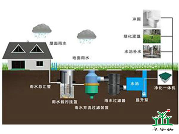 海綿城市設計與建設