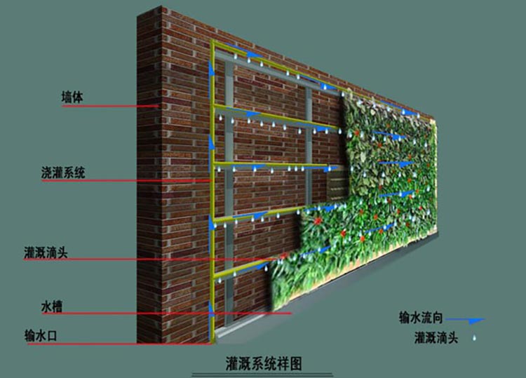 湖南草字頭生態環境建設有限公司,人造草坪假草皮,湖南雨水收集處理工藝